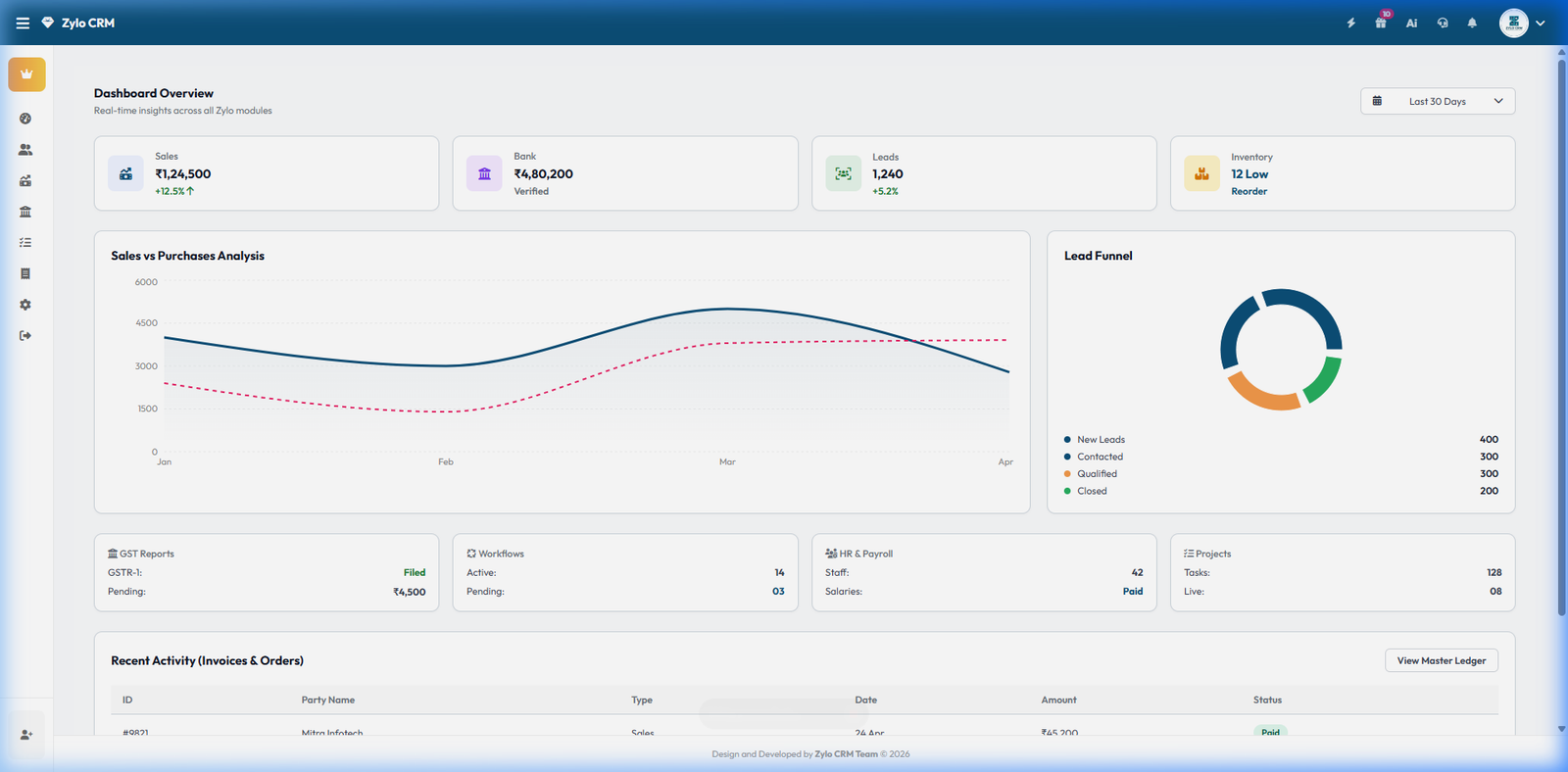 Zylo CRM Live Dashboard UI